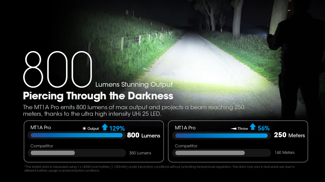Nitecore MT1A Pro 800 Lumen Rechargeable EDC Flashlight, Use 1xAA - Image 4
