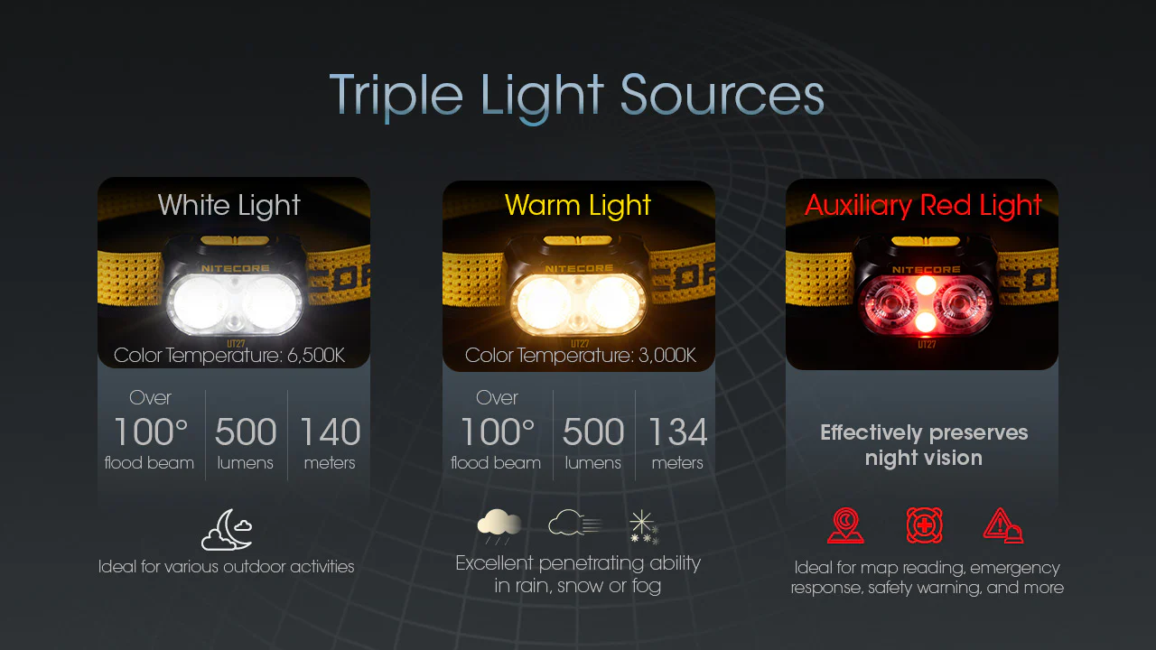 Nitecore UT27 Pro 800 lumen Rechargeable Running Headlamp - Includes Extra HLB-1500 Battery - Image 8